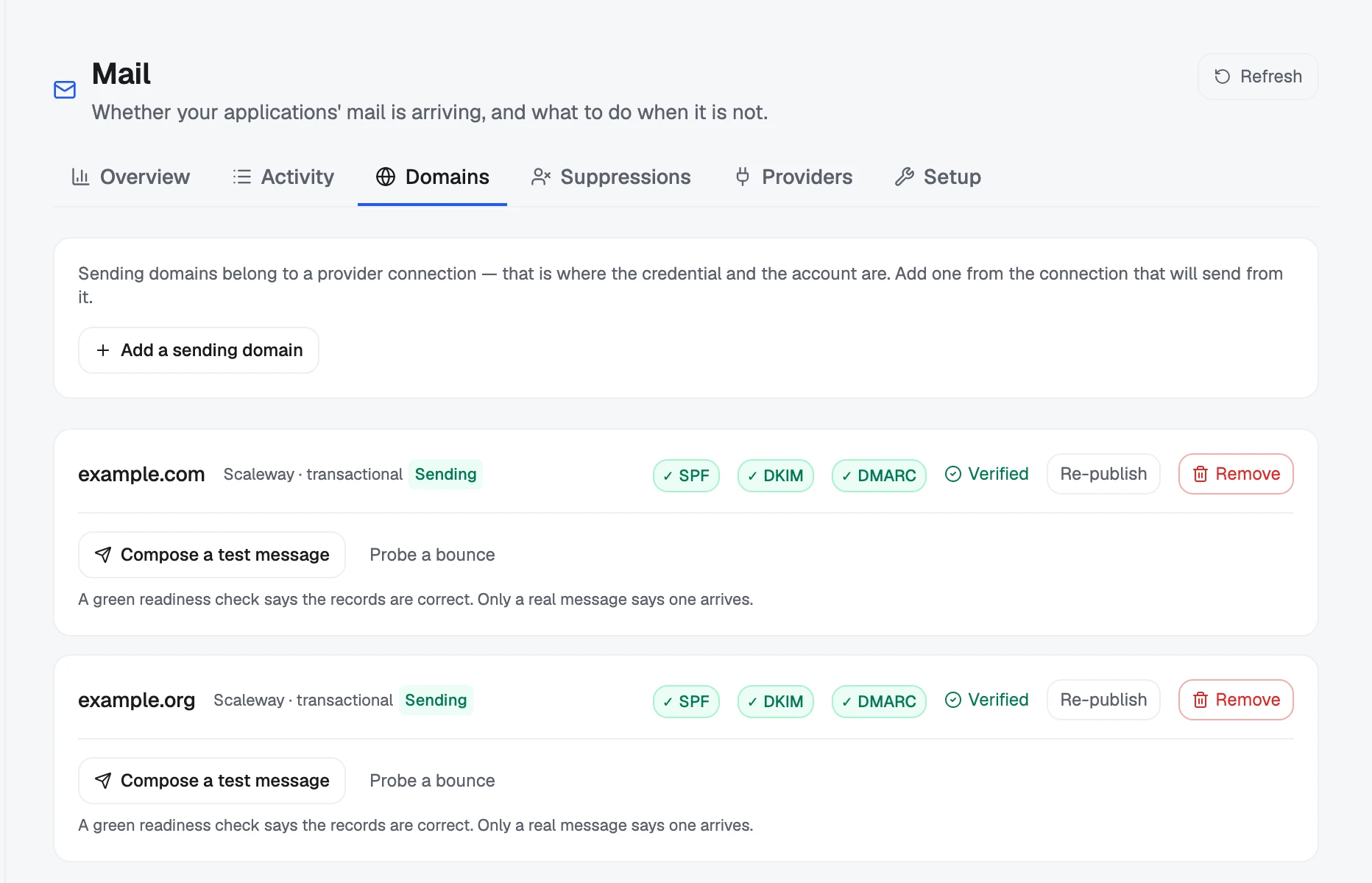 Mail → Domains: each sending domain with SPF, DKIM, DMARC, verification, Re-publish and Remove.