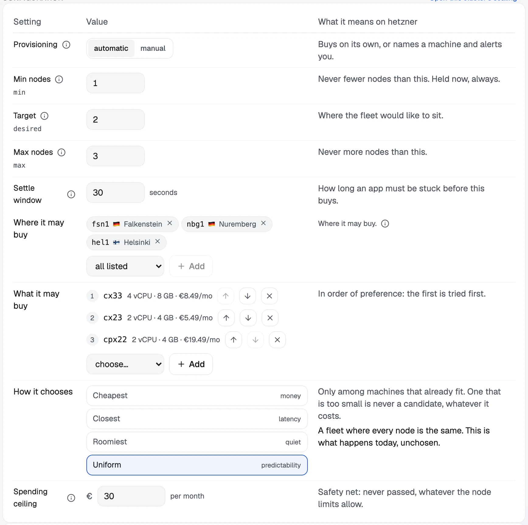 The Group tab: provisioning, the three bounds, settle window, regions, machines in order of preference, strategy and spending ceiling.
