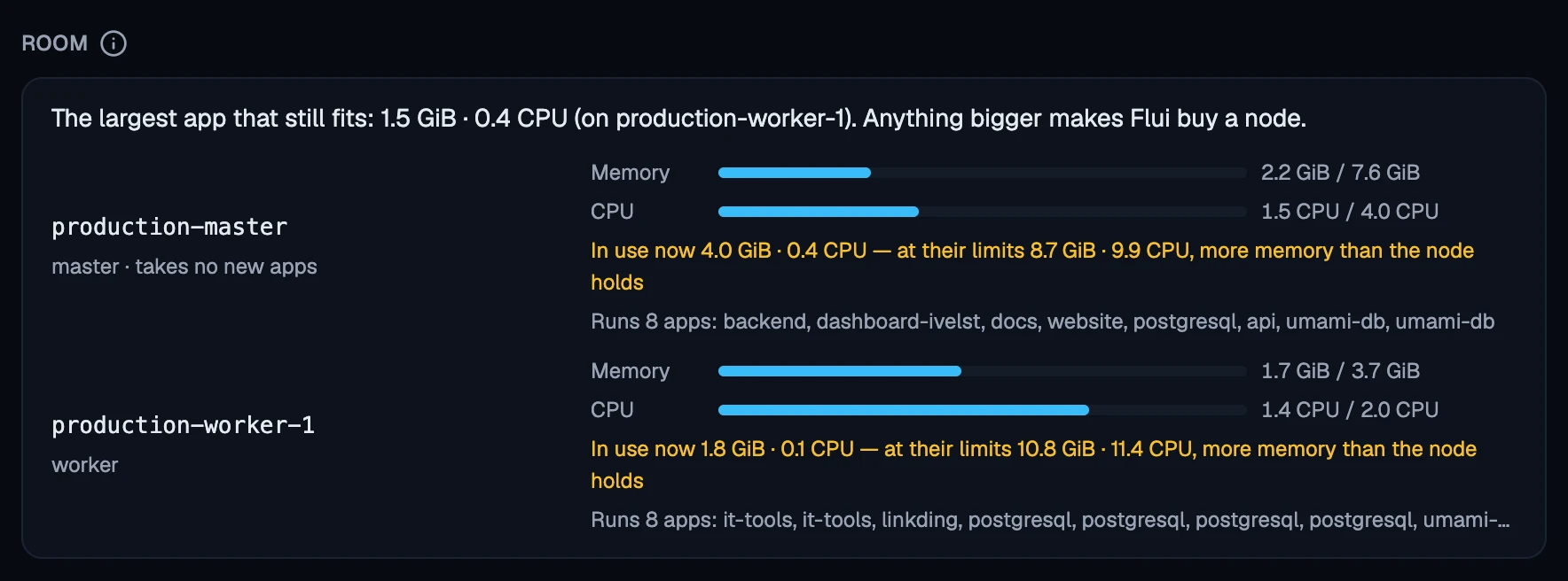 Room on the Now tab: the largest app that still fits, and memory and CPU on each node.