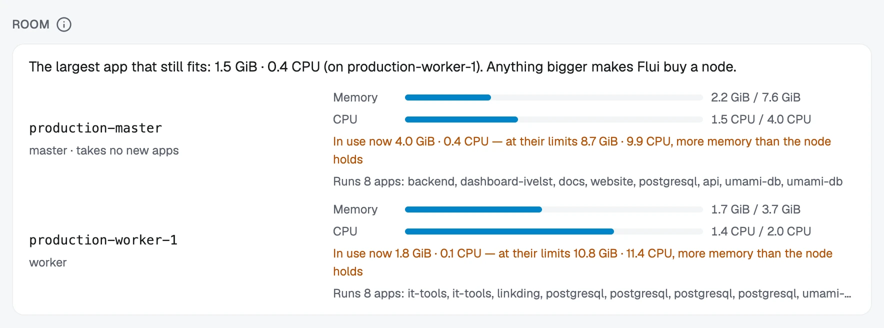 Room on the Now tab: the largest app that still fits, and memory and CPU on each node.