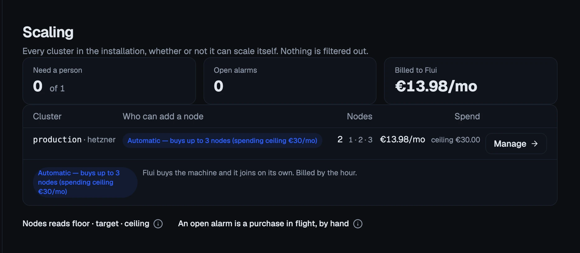 The Scaling overview: every cluster, who can add a node, nodes as floor, target and ceiling, and spend.