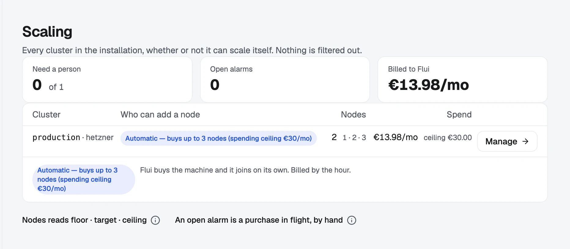 The Scaling overview: every cluster, who can add a node, nodes as floor, target and ceiling, and spend.