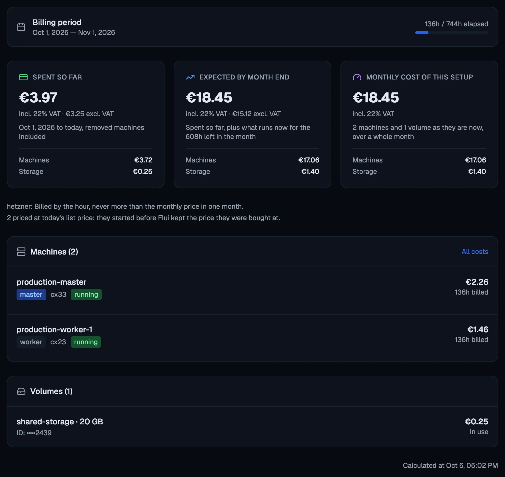 The Pricing tab: spent so far, expected by month end, the monthly cost of this setup, and a line per machine and volume.
